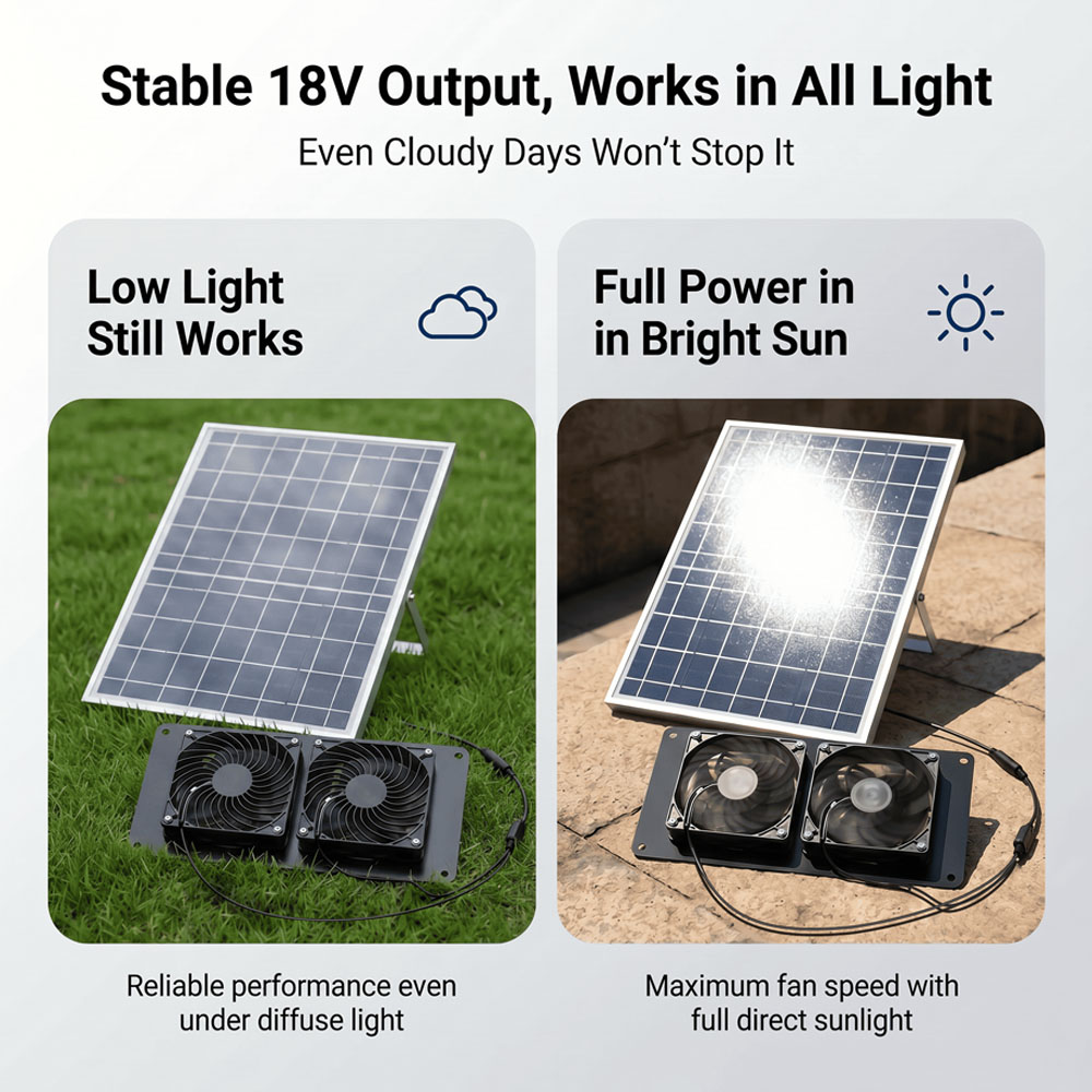 10W 18V ソーラー式デュアルファン換気キット、独立制御 - Smart Garden Greenhouse のレビューと価格