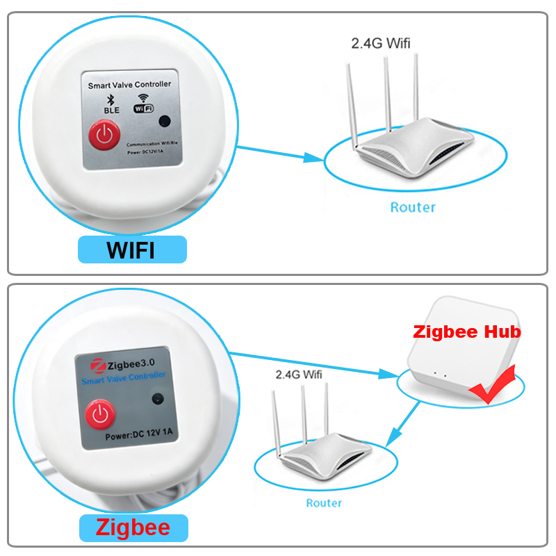 WIFIスマートTuyaガーデン散水タイマー自動散水バルブ灌 - Smart Garden Sphagnum Moss のレビューと価格